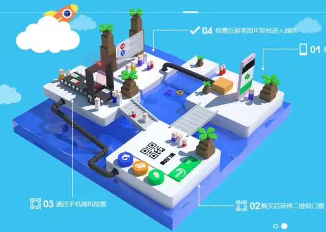 迎接智慧旅游年，易景通景區(qū)票務(wù)系統(tǒng)已經(jīng)全面升級 