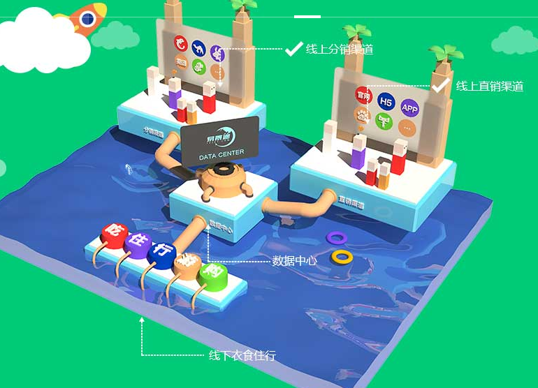 智慧景區(qū)信息化建設(shè)應(yīng)該先從哪方面入手？