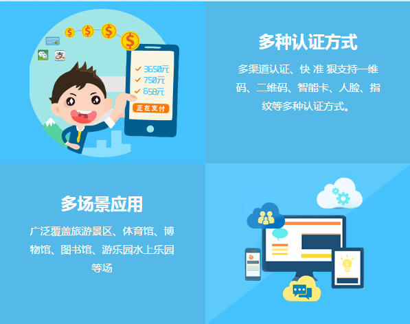 旅游景點票務管理系統(tǒng)的作用 