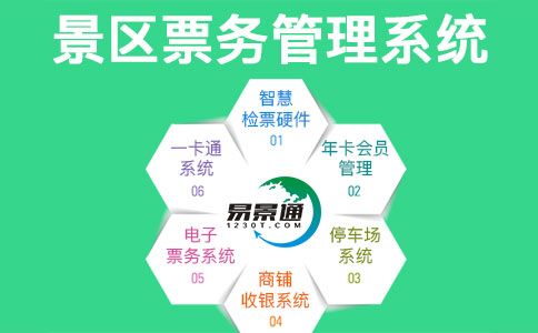 景區(qū)票務管理系統(tǒng).jpg