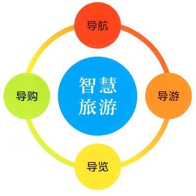 票務系統(tǒng)的有哪些模塊？可以免費試用嗎？