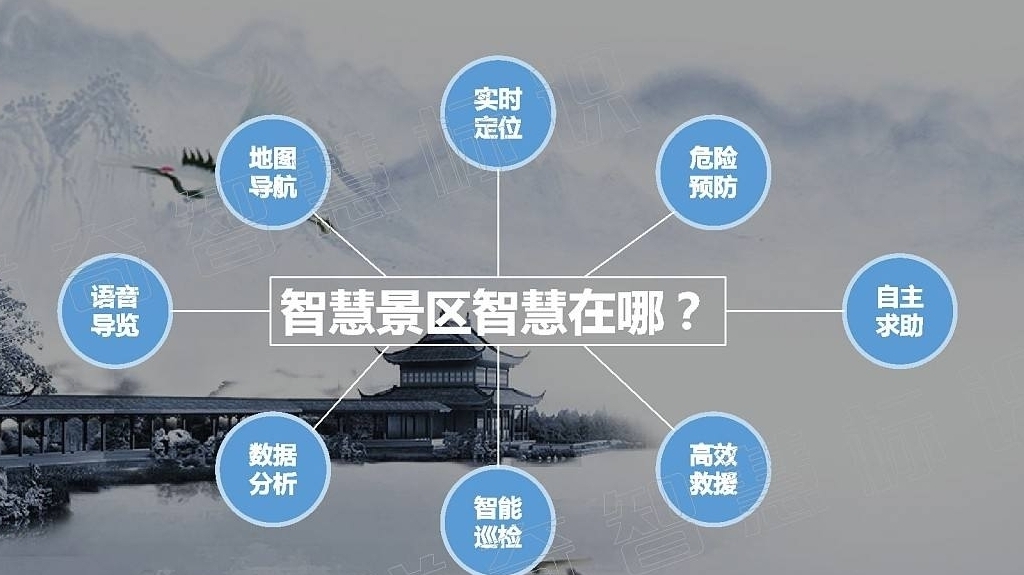 為何引進智能票務管理軟件？游客和景區(qū)的雙贏選擇