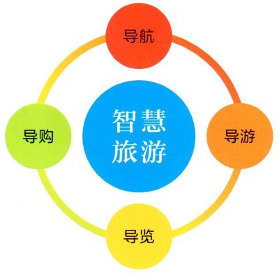 景區(qū)智慧旅游系統(tǒng)有什么作用？可以使用嗎？