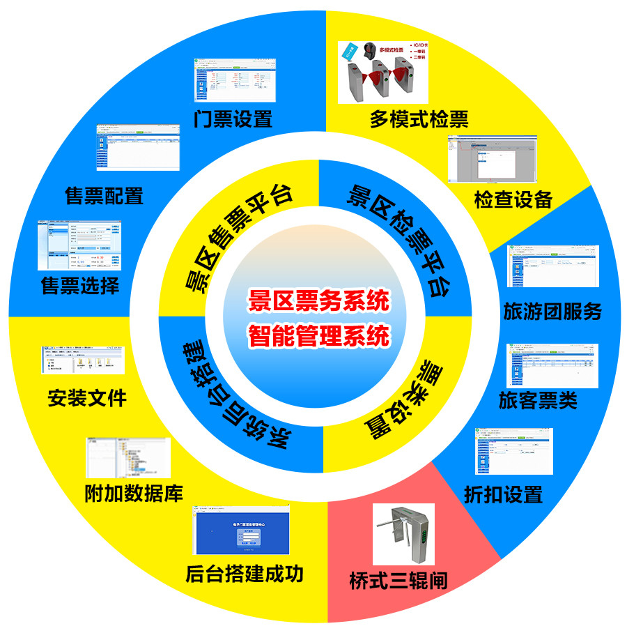 景區(qū)自動(dòng)售票系統(tǒng)好用嗎？優(yōu)點(diǎn)有哪些？