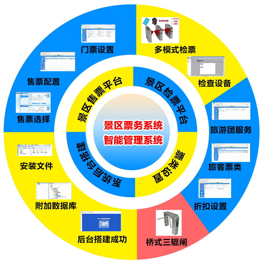 兒童樂園、游樂場(chǎng)手機(jī)售票系統(tǒng)為什么能夠取代傳統(tǒng)售票方式？