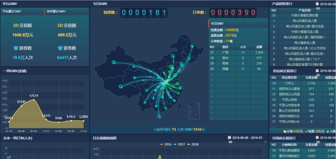 景點票務(wù)系統(tǒng)價格在確保人流管理穩(wěn)定時，多少合適？