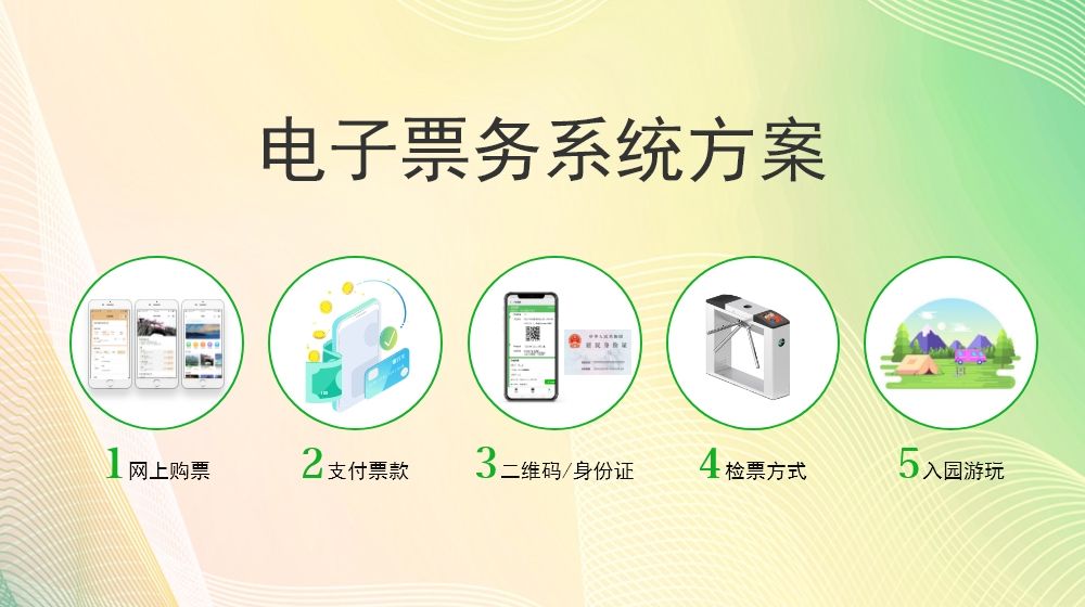 票務(wù)票系統(tǒng)做好，景區(qū)運(yùn)行更方便